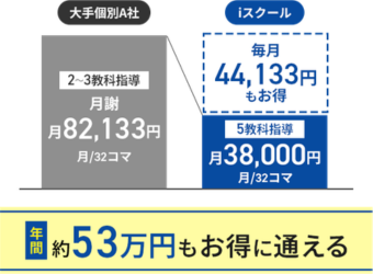 ischool料金比較表-小学生